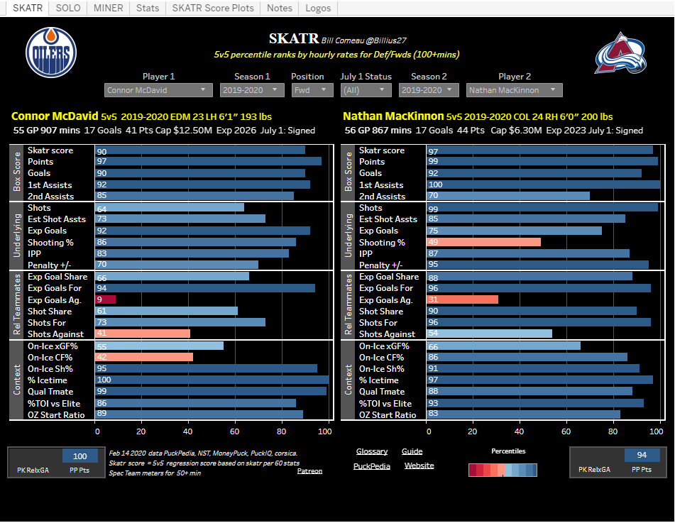 nhl player compare tool