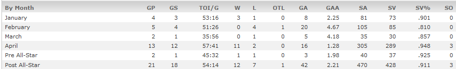 Elliott 2013 NHL Stats